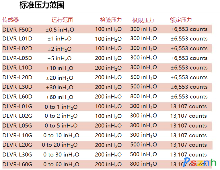 DLVR系列低電壓數(shù)字壓力傳感器4