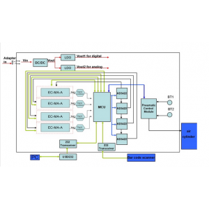 上海芯越專(zhuān)業(yè)提供委托電子產(chǎn)品設(shè)計(jì)