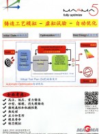 MAGMAstress——MAGMA應(yīng)力模塊_MAGMAdielife——MAGMA模具壽命模塊-邁格碼（蘇州）軟