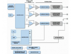 電子測(cè)試和測(cè)量-電源與電源管理