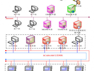 常見的八大控制系統(tǒng)