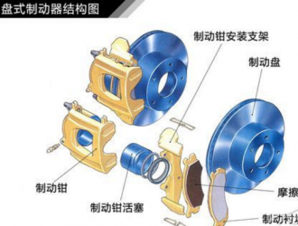 朋友們注意了，剎車疲軟無力，都是這玩意惹的禍！