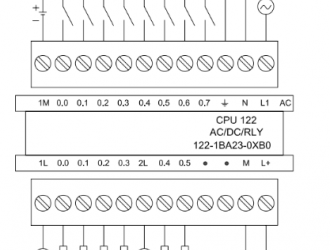 PLC維修的幾種方法