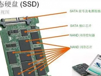 機(jī)械硬盤與固態(tài)硬盤結(jié)構(gòu)原理及優(yōu)缺點(diǎn)