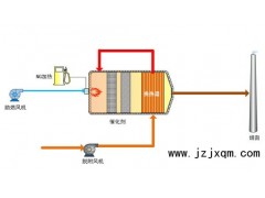 @催化燃燒設(shè)備價(jià)格、&催化燃燒設(shè)備