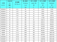 【推薦】正申索具爆款無(wú)接頭鋼絲繩