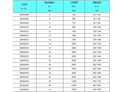 壓制鋼絲繩索具制造公司|優(yōu)惠的壓制