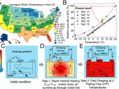 動力電池技術(shù)新突破 全氣候環(huán)境實現(xiàn)15分鐘快充