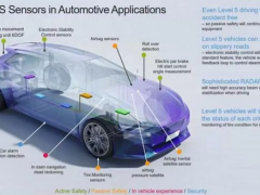 傳感器智能化：數(shù)據(jù)融合+人工智能，推動(dòng)2023年達(dá)到千億美元市場(chǎng)