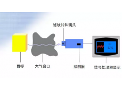 中歐特普解析熱風(fēng)爐紅外測(cè)溫系統(tǒng)的使用注意事項(xiàng)目和維護(hù)