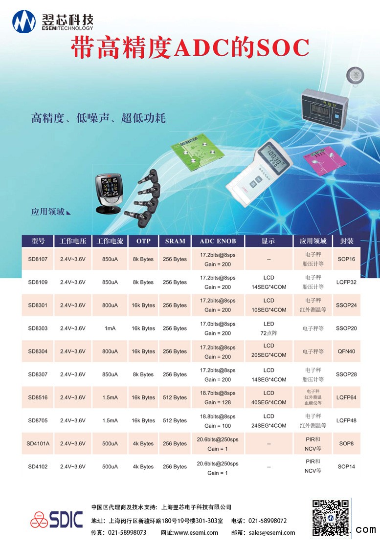 翌芯&晶華(傳感器-變送器-專用芯片)-2