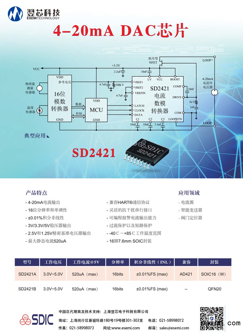 翌芯&晶華(傳感器-變送器-專用芯片)-4
