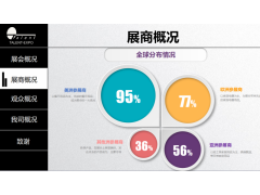 2020年德國法蘭克福春季消費(fèi)品展覽