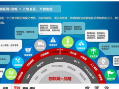 萬(wàn)物蘇醒，G不可失！中國(guó)或?qū)⒊蔀槿蜃畲蟮奈锫?lián)網(wǎng)應(yīng)用市場(chǎng)