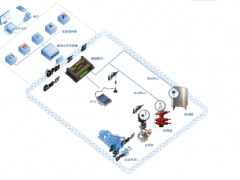 艾絡(luò)格亮相2019亞洲數(shù)字化石油&天然氣高峰論壇