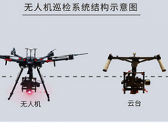 中歐特普無人機紅外熱像儀監(jiān)測系統(tǒng)-CEIRD11