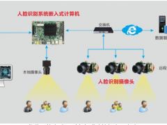 華北工控 | 嵌入式計(jì)算機(jī)在社區(qū)人臉識(shí)別門禁系統(tǒng)中的應(yīng)用