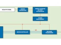 無線傳感器網(wǎng)絡(luò) (WSN)解決方案應(yīng)用越來越廣泛