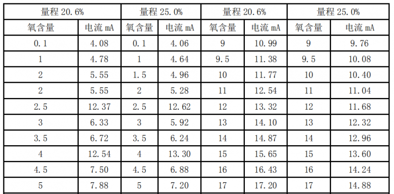點(diǎn)擊打開(kāi)原圖 QQ圖片20200326144359