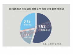 全球疫情肆虐，有多少中國(guó)照企決定放棄法蘭克福照明展？