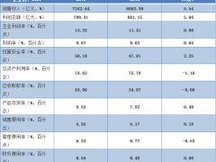 2019年儀器儀表行業(yè)經(jīng)濟(jì)運(yùn)行情況分析