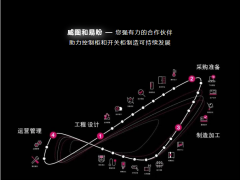 威圖電子插箱產(chǎn)品線業(yè)務(wù)轉(zhuǎn)移