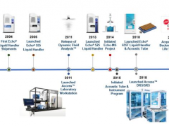 聲波移液Echo——實(shí)現(xiàn)單日75萬(wàn)樣本的轉(zhuǎn)移，超20家全球知名藥企都在用