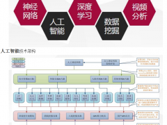集智達“慧眼”大數(shù)據(jù)視頻結(jié)構(gòu)化分析系統(tǒng)
