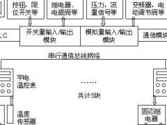 宇電AI-526溫控器在線纜擠出機上的應(yīng)用