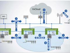 中控技術(shù)DCS控制器通過OPC UA合規(guī)性國(guó)際認(rèn)證