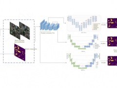 大華股份AI榮獲遙感影像變化檢測(cè)精度評(píng)測(cè)全球第一