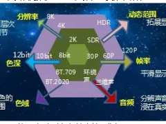 圍繞5G+超高清視頻技術(shù)，華北工控著力打造領(lǐng)先的計算機產(chǎn)品方案