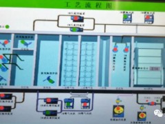 美控水質儀表助力四川王家鎮(zhèn)污水處理廠