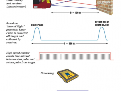 干貨 | 替換傳統(tǒng)測量方式的11種非接觸式測量儀表，它們有什么優(yōu)勢？