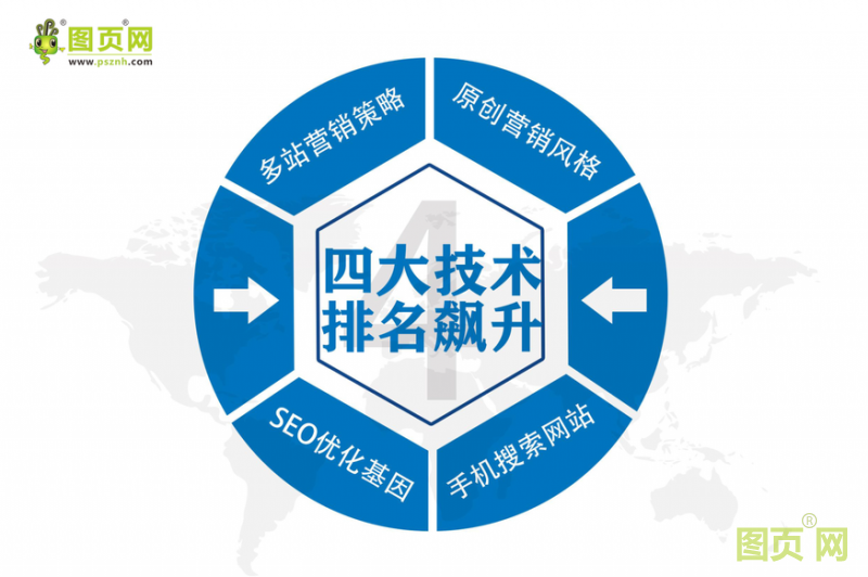 營銷型網(wǎng)站