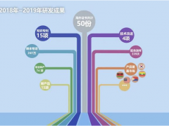 正泰集團(tuán)海外儀表研發(fā)部門，助推國際業(yè)務(wù)乘風(fēng)破浪（上篇）“精準(zhǔn)快”回應(yīng)客戶滿意度