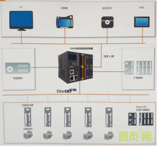 運(yùn)動(dòng)控制器接線圖與應(yīng)用場(chǎng)景20200630155406