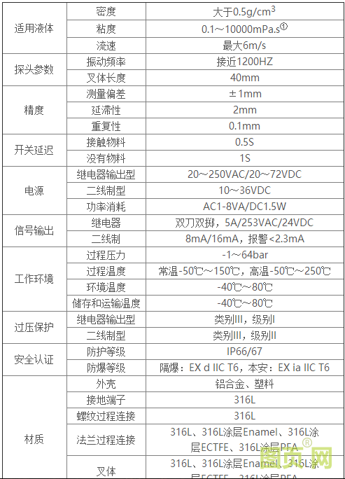 Ring11技術(shù)參數(shù)