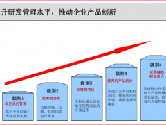 萬(wàn)訊順利完成研發(fā)IPD流程配置審計(jì)工作