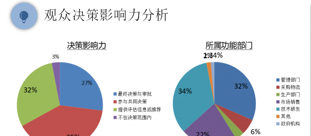 SENSORCHINA2020展后報告新鮮出爐2021全新起航！