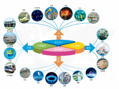 科技創(chuàng)新發(fā)展，漢威科技助力傳感器及智能儀表國(guó)產(chǎn)化