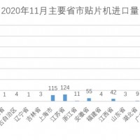設(shè)備采購、產(chǎn)品展示、技術(shù)交流就來CMM電子制造自動化&資源展