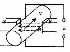 惠科達儀表電磁流量計在供水中的應(yīng)用