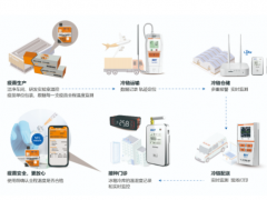 精益求精，創(chuàng)新科技 精創(chuàng)電氣賦能疫苗冷鏈可視化發(fā)展