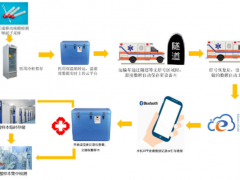 核酸檢測高峰期再次到來，精創(chuàng)電氣提供檢測樣本儲(chǔ)運(yùn)溫濕度監(jiān)測方案
