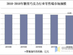 穩(wěn)中求進(jìn)，不忘初心 廈門(mén)精川牽手品牌企業(yè)福建好鄰居食品合作蒸汽流量計(jì)