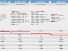 兩百多家儀表廠商參展十八萬平方的上海環(huán)博會