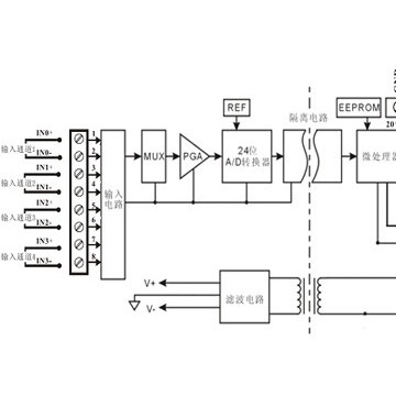 防干擾輸入通道隔離型數(shù)據(jù)采集器