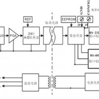 防干擾輸入通道隔離型數(shù)據(jù)采集器