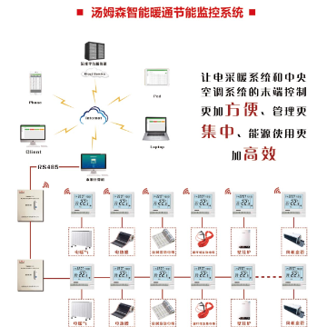 TM901/TM902電熱采暖集中控制系統(tǒng)